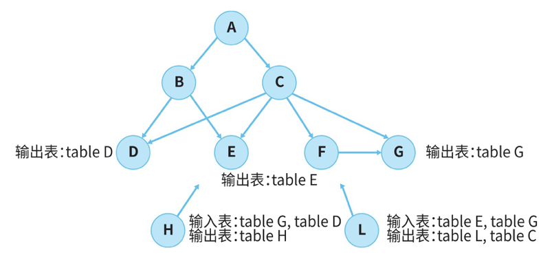 data-middle