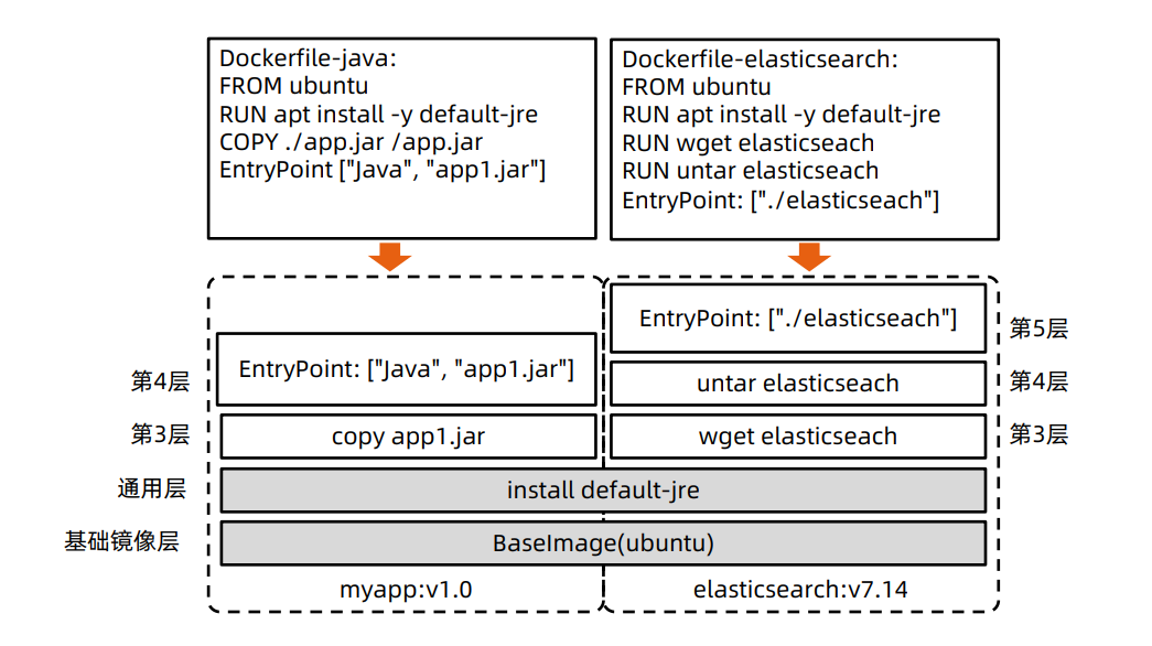 docker_core_11