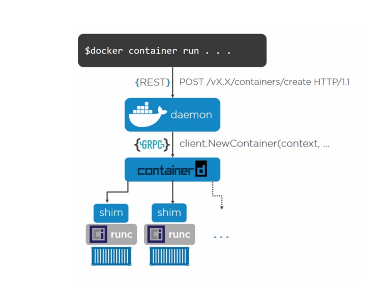 docker_core_15