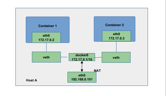 docker_core_18