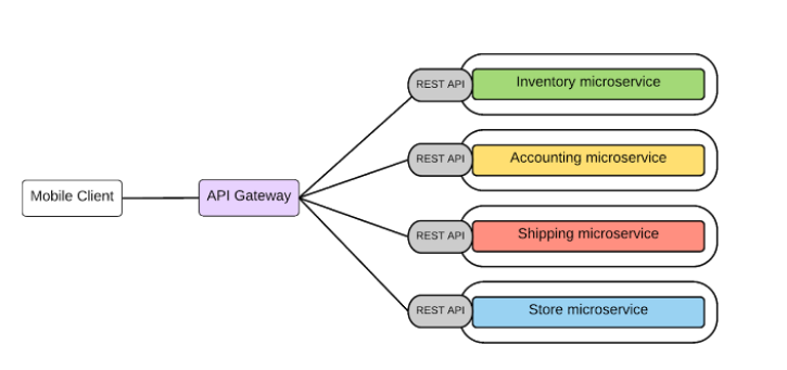 docker_core_4