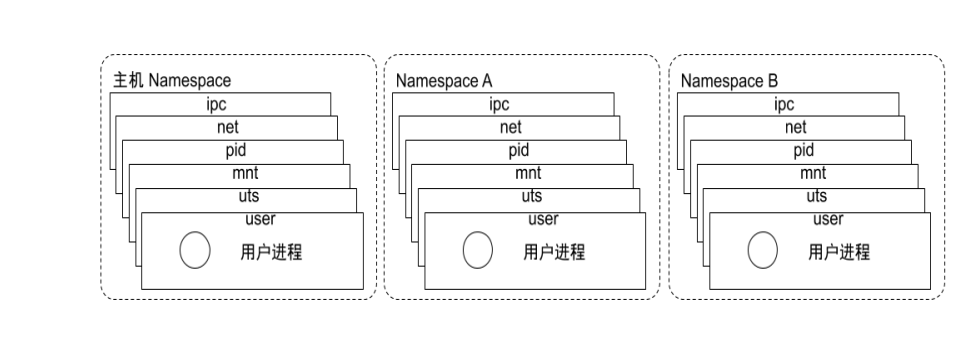 docker_core_7