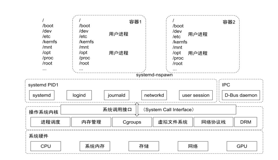 docker_core_8