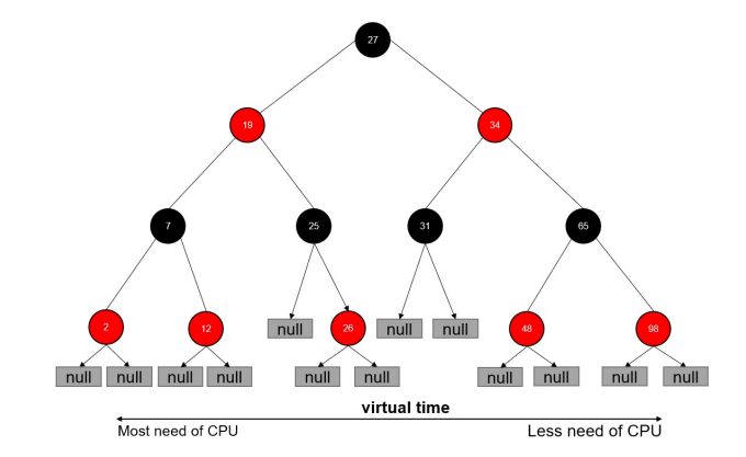 docker_core_9