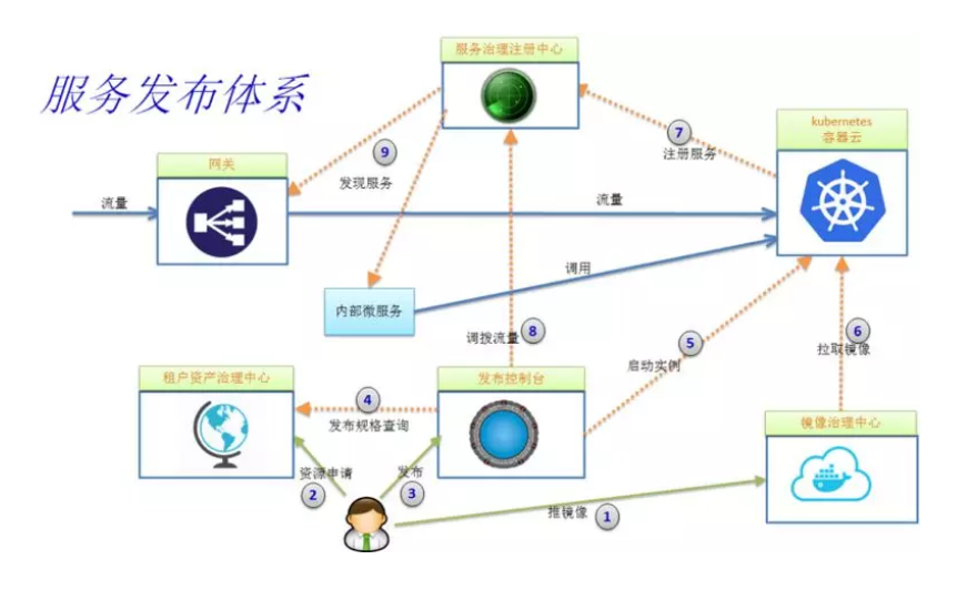 框架