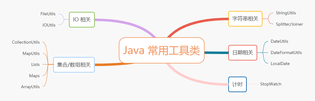 java-utils