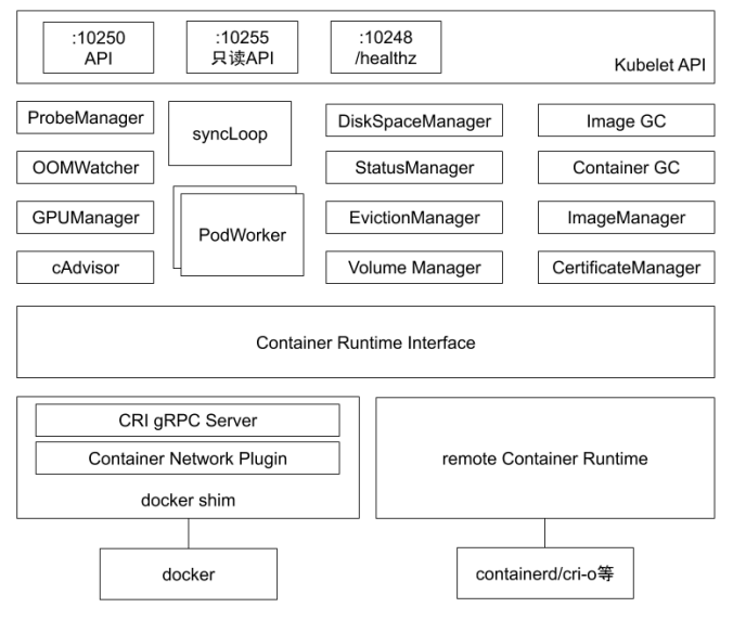 k8s_controller_manager_11