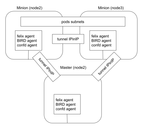 k8s_controller_manager_27