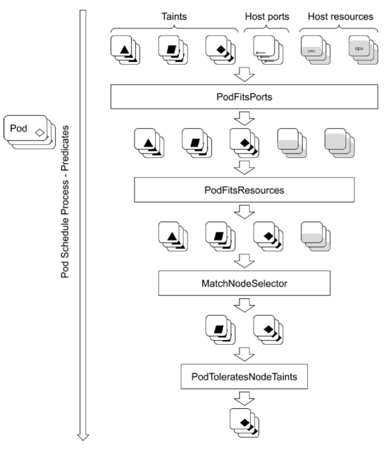 k8s_controller_manager_3