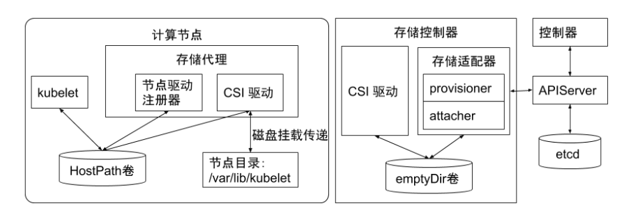 k8s_controller_manager_31