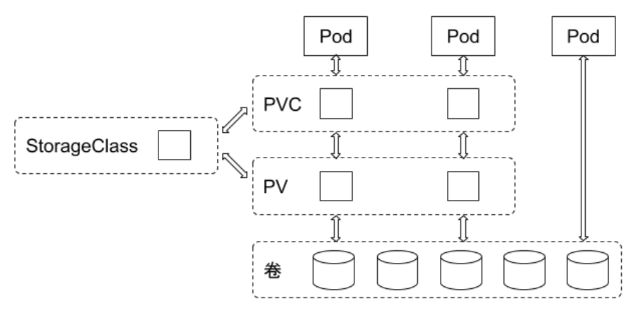 k8s_controller_manager_33