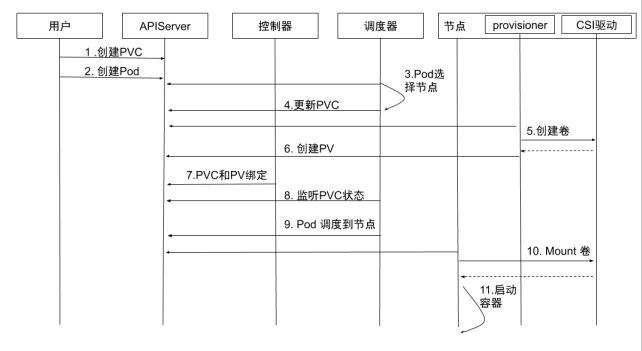 k8s_controller_manager_35