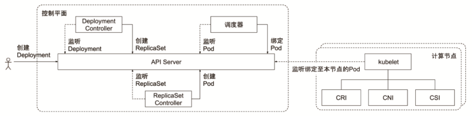 k8s_controller_manager_9