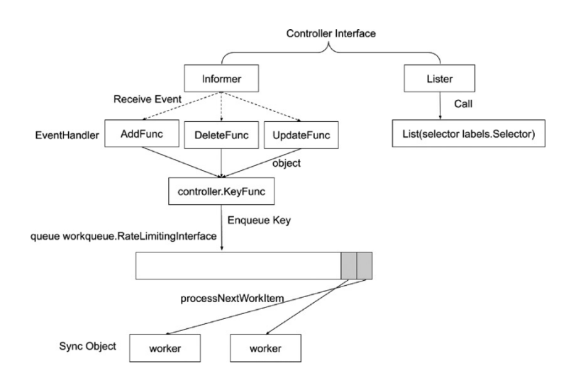 k8s_fw_rule_and_object_design_10