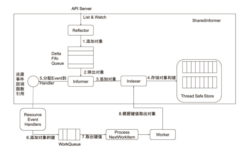 k8s_fw_rule_and_object_design_11