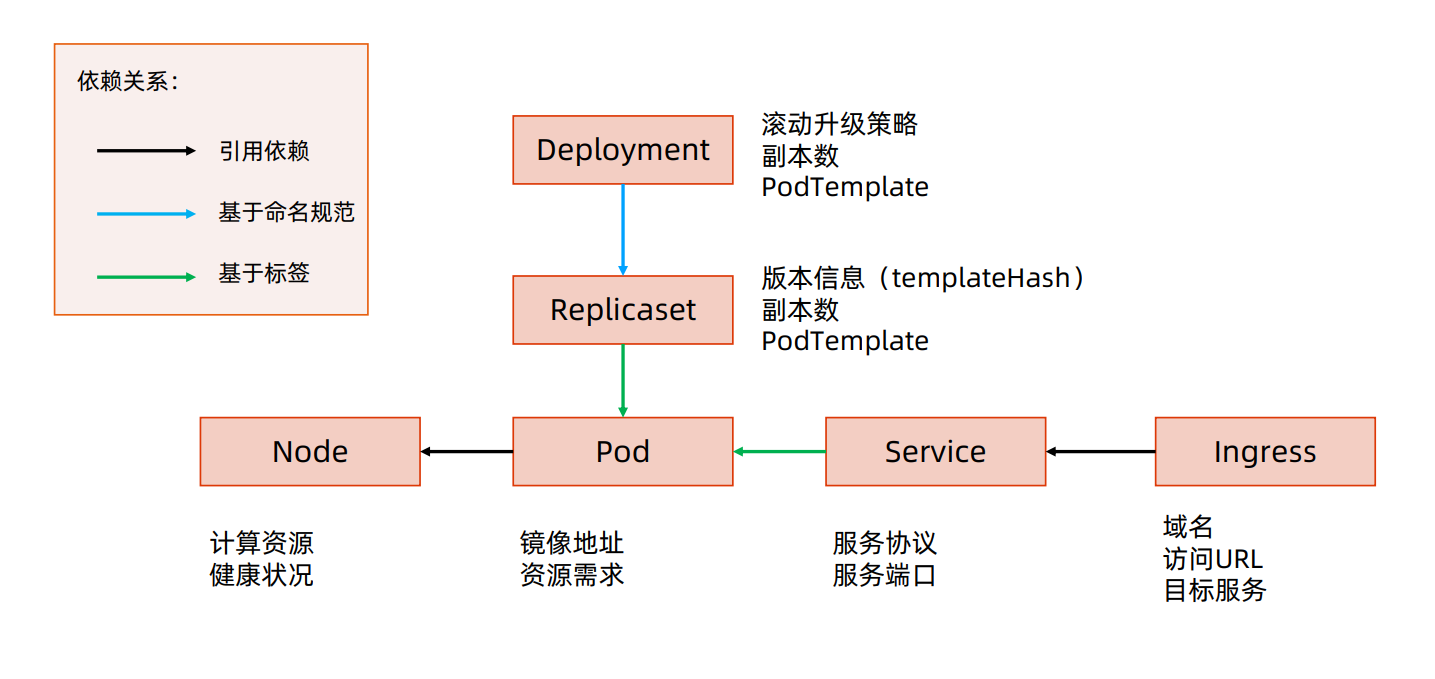 k8s_fw_rule_and_object_design_21