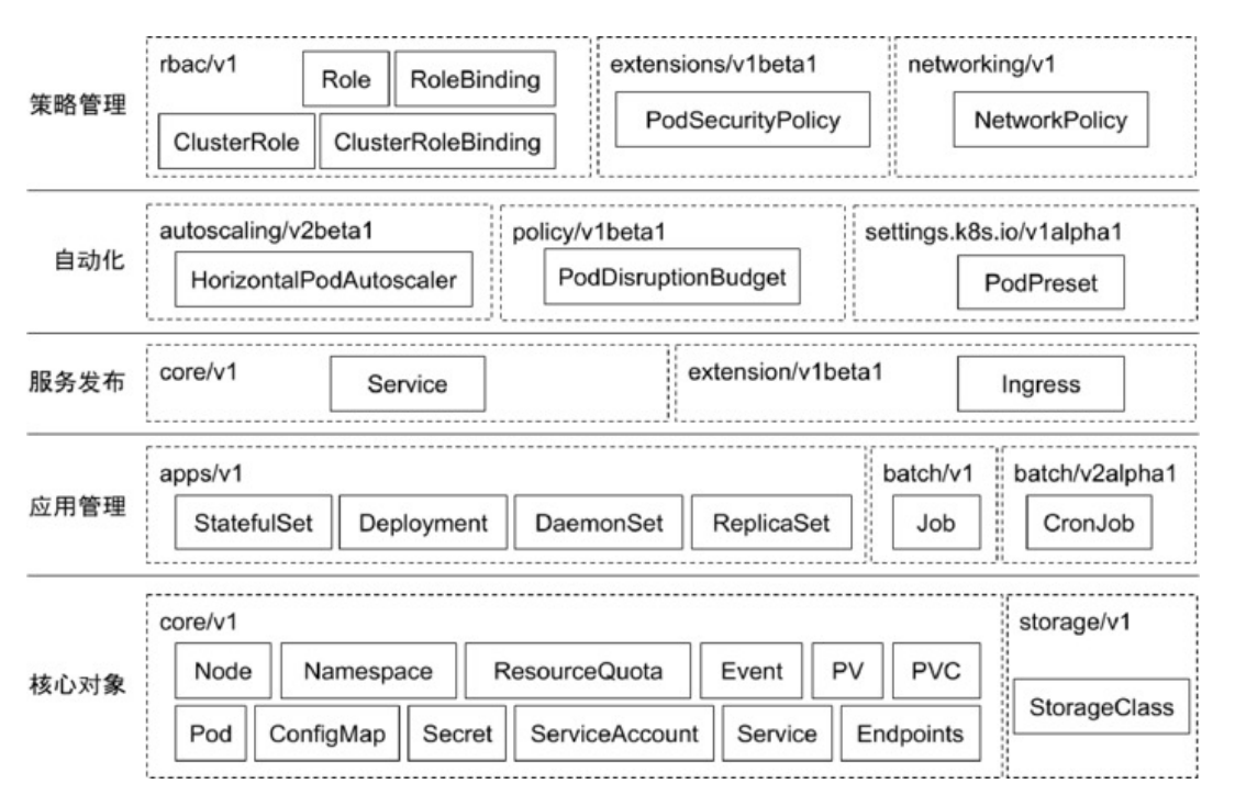 k8s_fw_rule_and_object_design_22