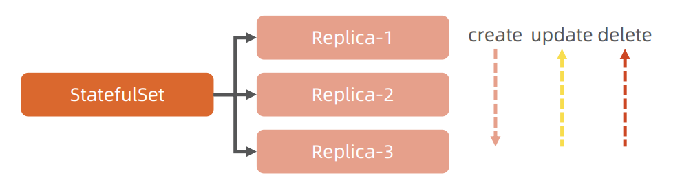 k8s_fw_rule_and_object_design_25