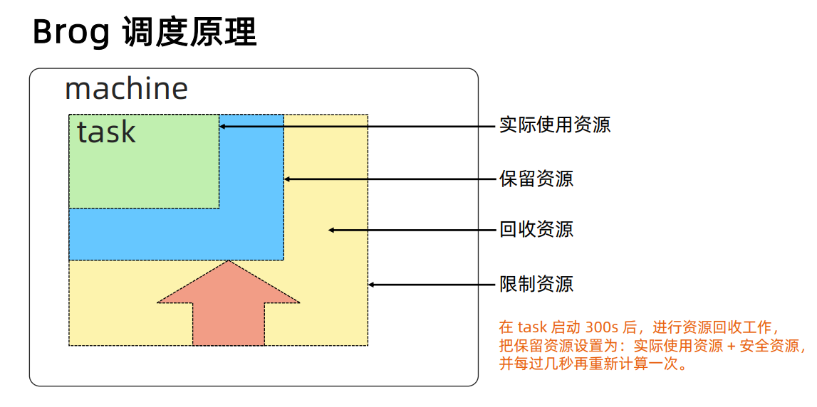 k8s_fw_rule_and_object_design_3