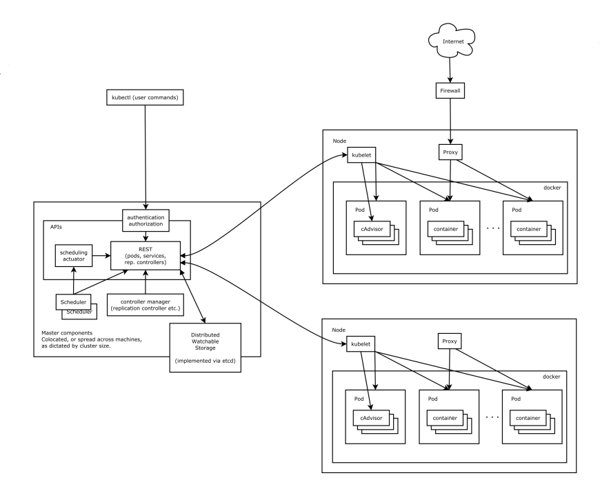 k8s_fw_rule_and_object_design_6