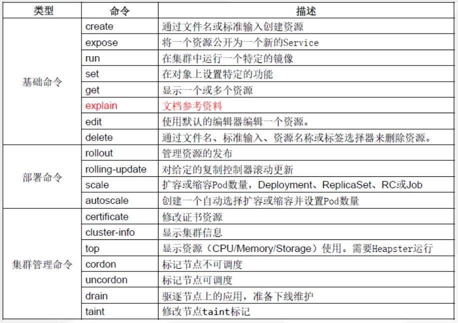 kubernetes集群客户端命令