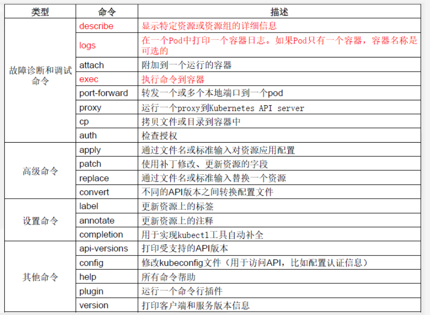 kubernetes集群客户端命令