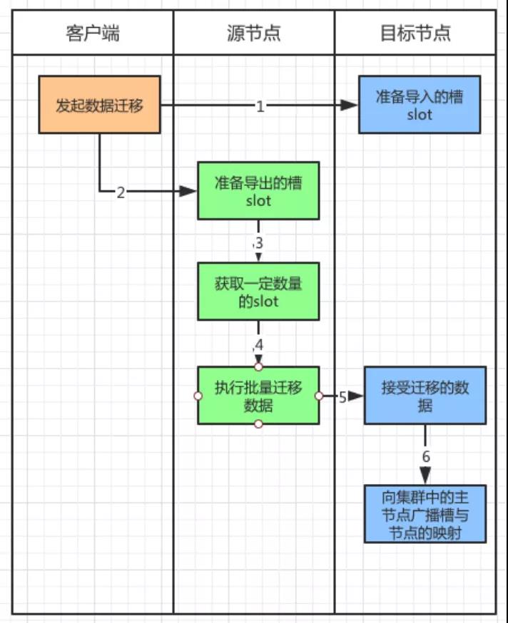 redis-cluster