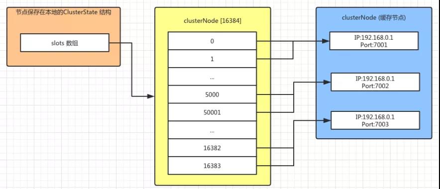 redis-cluster