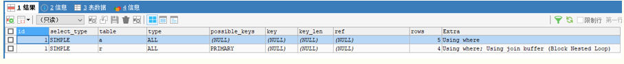 sql