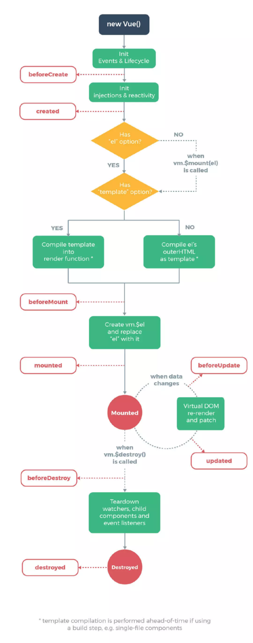 vue-react-2